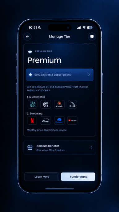 A smartphone screen shows a 'Premium' membership tier offering 50% back on 2 subscriptions for categories including AI Assistants and Streaming services, with a monthly price cap of $70 per service.