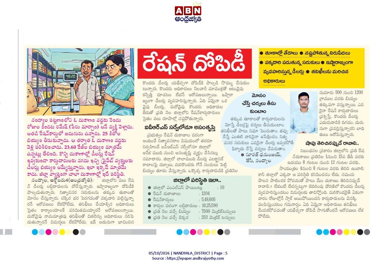 ApNewsUpdates29's tweet photo. 05.10.2026    
ABN ఆంధ్రజ్యోతి

రేషన్ బియ్యం      

రేషన్ దోపిడీ..!

#APRation #CBNGovernance #YSRCPGovernance #APNews https://t.co/Fra1BAJ4d8