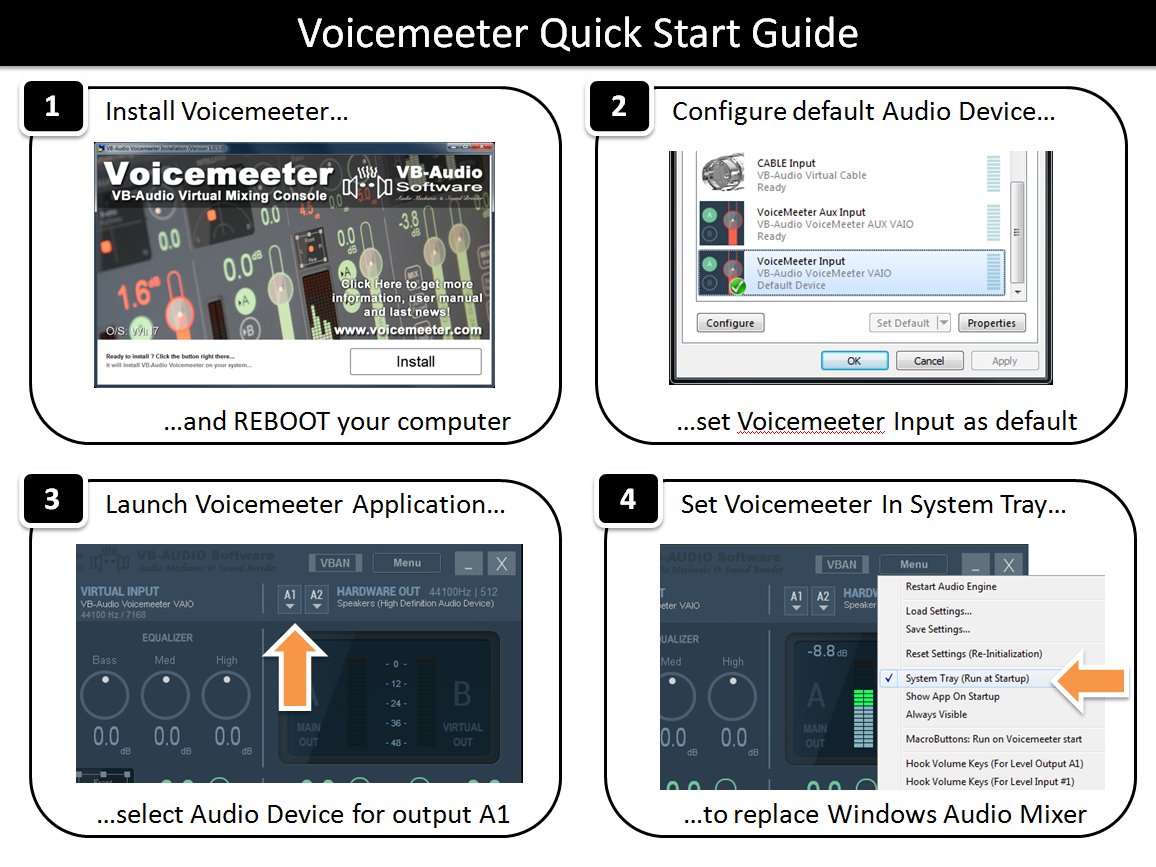 VB_Audio's tweet photo. Voicemeeter Quick Startup guide:
1- Install it (Restart your computer).
2- Select Voicemeeter virtual input  as your default playback device.
3- Select your main output device (BUS A1).
4- Set option to set it in SysTray and run it on windows startup.
https://t.co/xaiarsERso https://t.co/uwHSKeeYsq