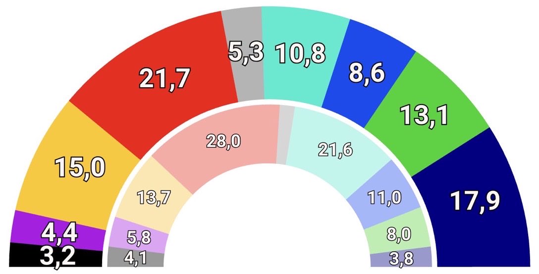 AuraMoner's tweet photo. La CUP a 2 dècimes de desaparèixer.

Podien haver estat l’esquerra independentista catalana (ERC no se sap que és), però s’han dedicat al chavisme, al wokisme i al palestinisme fins a suïcidar-se. https://t.co/iEsKcFAIEO