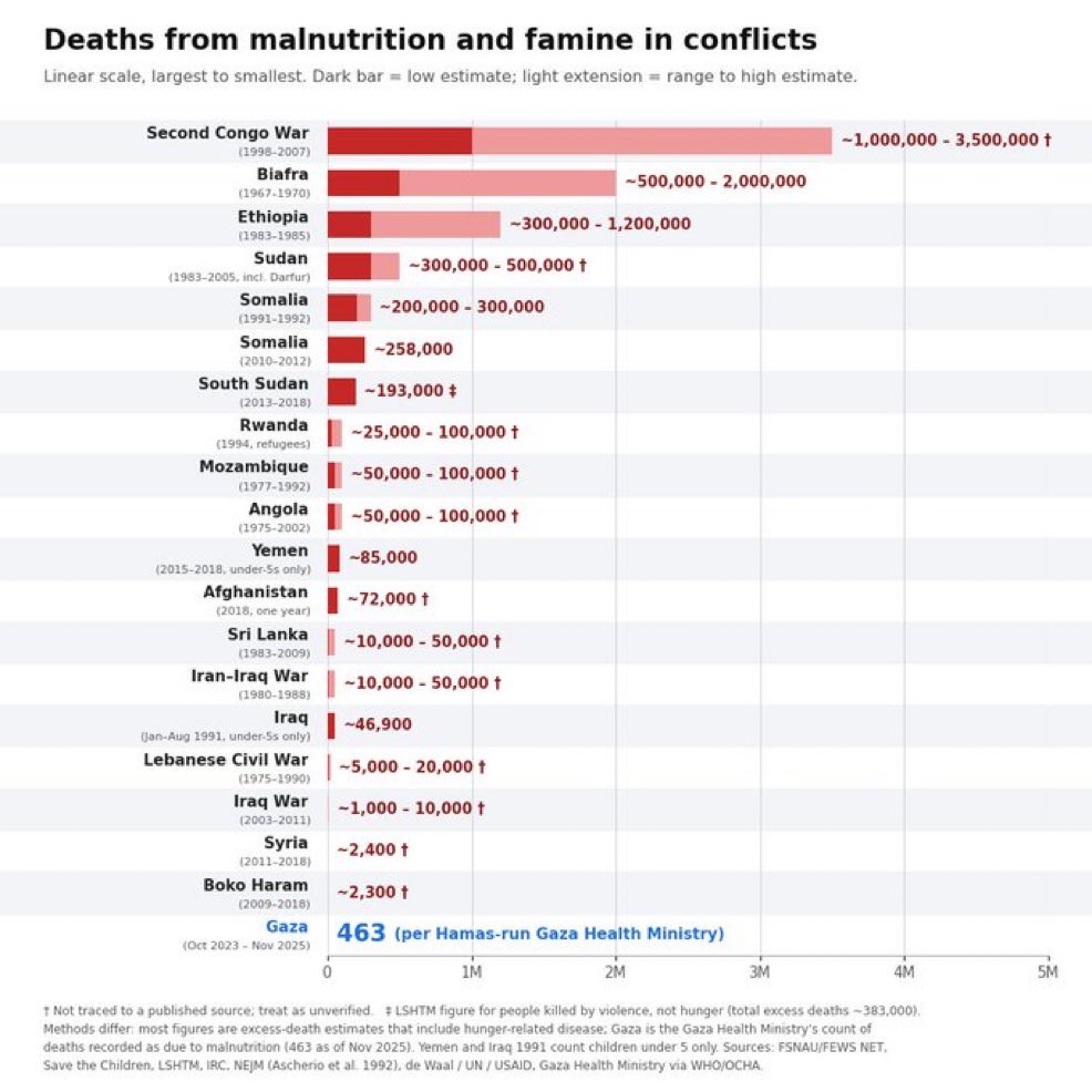 Pallepapp's tweet photo. @TreazeW @JustLuai Truth? You got shit. You got fantasies and lies. You people really are impervious to facts https://t.co/BV1RFY1i19