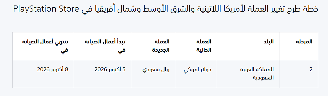 YoiYooy's tweet photo. اليوم متجر بلايستيشن السعودي يتحوّل للريال 🇸🇦🎮

سوني حددت الصيانة من 5 إلى 8 أكتوبر، وخلال توقف المتجر ما تقدر تشتري.

كل 100$ بحسابك راح تصير 450 ⃁

✅ بطاقات الشحن الحالية تظل صالحة
✅ الاشتراكات تستمر خلال الصيانة
⚠️ بعد اكتمالها تتوقف مشتريات المتجر على PS3

أسعار الألعاب بالريال! مع او ضد؟