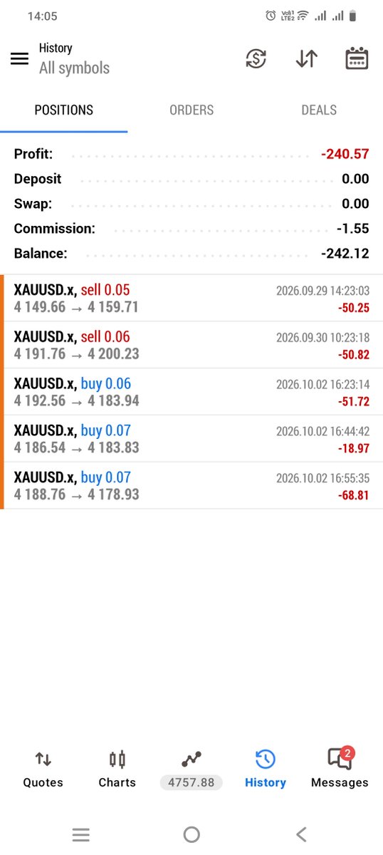 BossNaresh32200's tweet photo. Tired of losing 😭😭😭😭😭
Almost lose all account 

@GoatFunded 
@EdwardXLreal 
@imitini @imitini 
@Haruna_gft 
@GFTSupport 
@Sammy_GFT 
@GFT_Partners 

Can you give me some advice and suggestions https://t.co/fduGf98D70