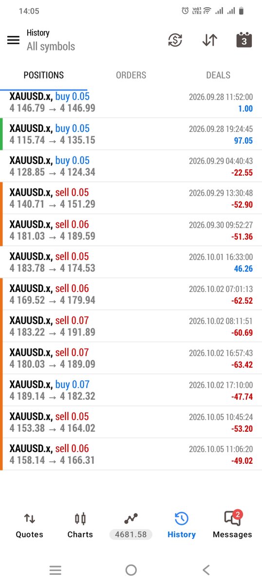 BossNaresh32200's tweet photo. Tired of losing 😭😭😭😭😭
Almost lose all account 

@GoatFunded 
@EdwardXLreal 
@imitini @imitini 
@Haruna_gft 
@GFTSupport 
@Sammy_GFT 
@GFT_Partners 

Can you give me some advice and suggestions https://t.co/fduGf98D70