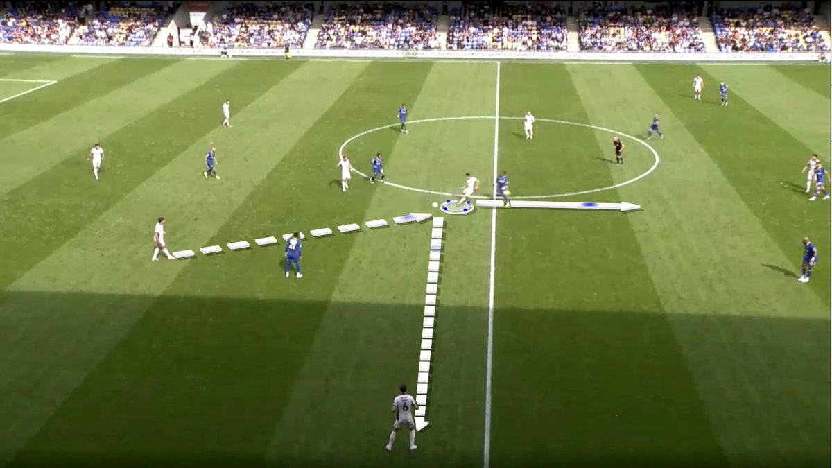 TFA_Analysis's tweet photo. Reggie Walsh uses the pass wide to attack through the middle.

He spins behind his marker, takes the return and draws a defender before releasing a runner.

How the Chelsea loanee creates at Wigan, and where his game still needs work:
https://t.co/LaeL8nKnaW https://t.co/kSHmufprFd