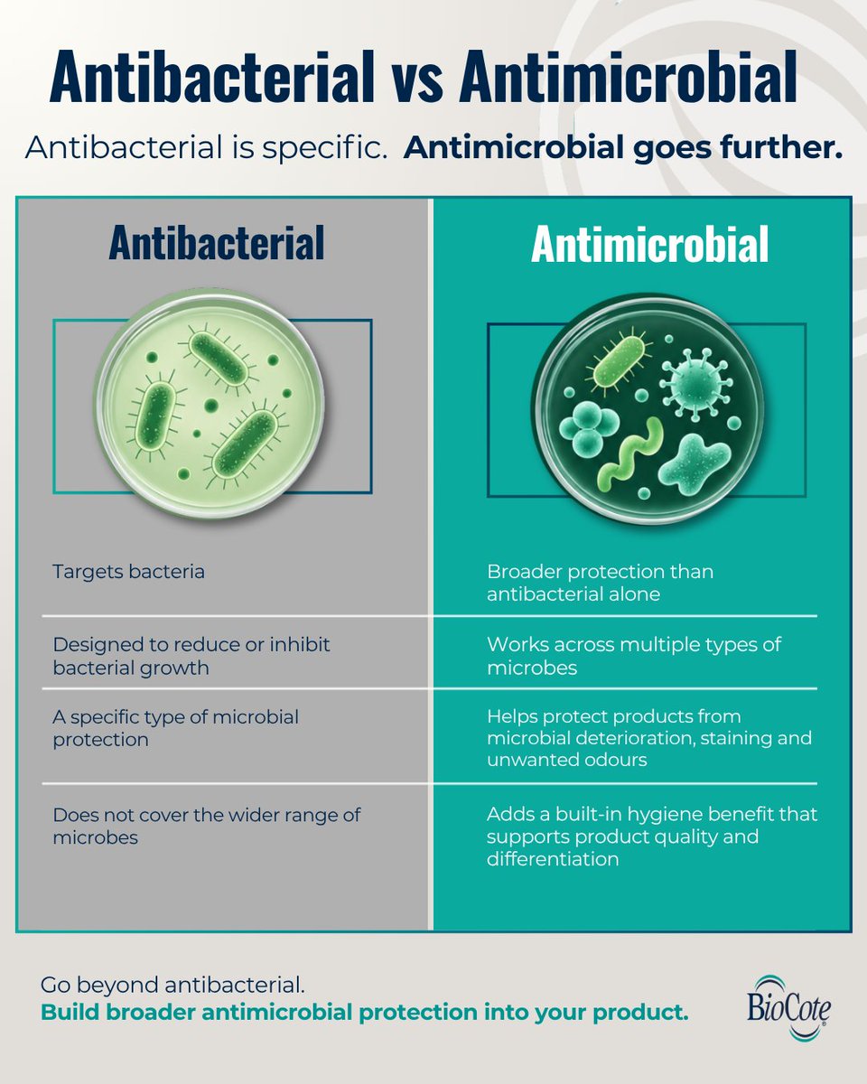 BioCote's tweet photo. Antibacterial targets bacteria. Antimicrobial goes broader.

This means wider product protection against microbes including bacteria, mould and fungi, helping protect from deterioration, staining and unwanted odours.

https://t.co/y0lZ8vZiwt

#BioCote https://t.co/Tg5DCtjJjz