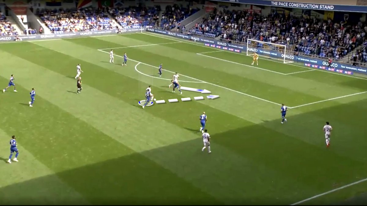 TFA_Analysis's tweet photo. Reggie Walsh uses the pass wide to attack through the middle.

He spins behind his marker, takes the return and draws a defender before releasing a runner.

How the Chelsea loanee creates at Wigan, and where his game still needs work:
https://t.co/LaeL8nKnaW https://t.co/kSHmufprFd