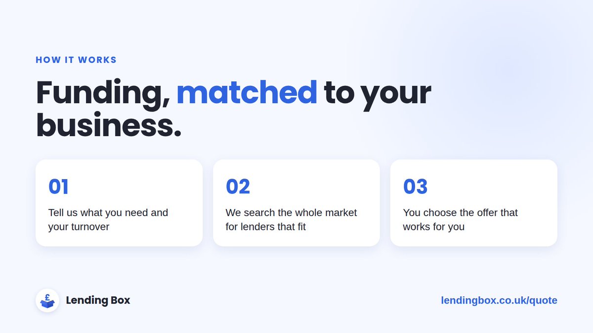 LendingBox tweet picture