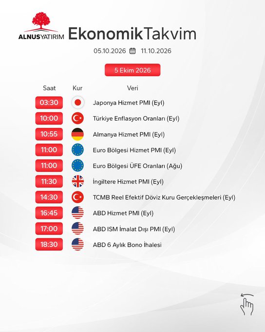 An economic calendar infographic from ALNUS YATIRIM dated "5 Ekim 2026" listing various international economic data releases and times, including "Japonya Hizmet PMI (Eyl)", "Türkiye Enflasyon Oranları (Eyl)", and "ABD ISM İmalat Dışı PMI (Eyl)".