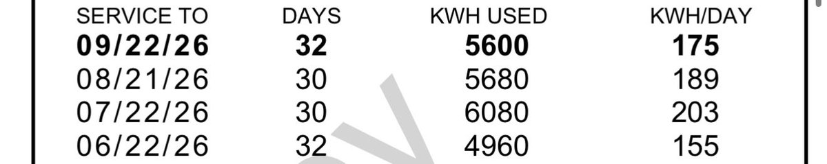 Arcade's tweet photo. @Pirat_Nation Wait… “at least 2500kWh” per *year*? [checks power bill] 😅 https://t.co/jrZBYOJbJe