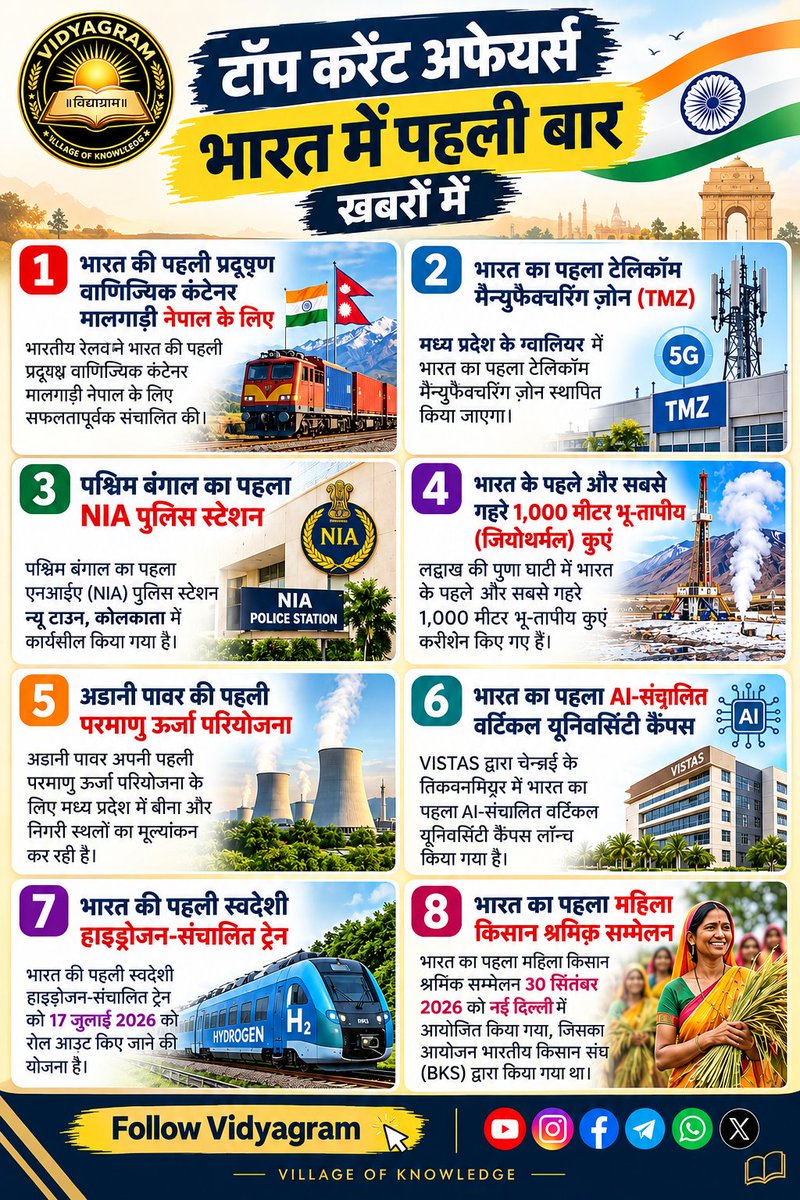 Vidyagramar's tweet photo. 🇮🇳 भारत में पहली बार! | Top Current Affairs 🔥
📚 SSC | Railway | State Exams के लिए जरूरी अपडेट्स
🎯 पढ़ें • याद करें • आगे बढ़ें!
#Vidyagram #CurrentAffairs #GKGS #SSC #Railway https://t.co/3eR1GSKpUT