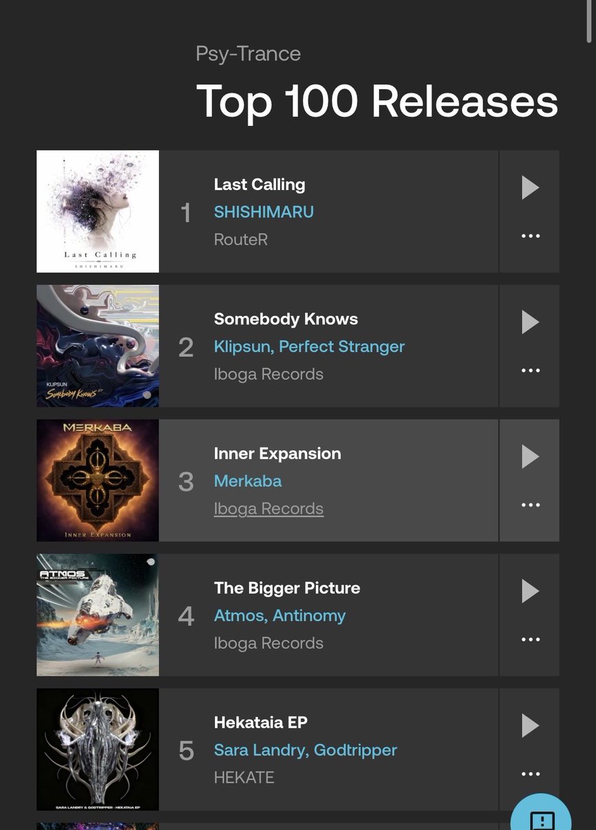 SHI4M4RU's tweet photo. 最新作のEPが「Last Calling」

リリース2日目でBeatport Top 100 Releases 1位になりました

本当にありがとうございます🙏

でも、まだここからなんです

シングルチャートでTOP10狙ってます

スタートラインに立っただけです

皆様、何卒宜しくお願いします🙇

https://t.co/ANjUqBApH6 https://t.co/Z5LPToT38Q