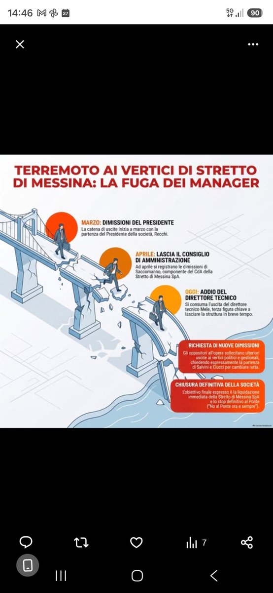 OfficialTozzi's tweet photo. Non si parla più del ponte sullo stretto di Messina, la cui prima pietra, giova ricordarlo, doveva essere posta nell'estate 2024. 
Intanto la nave viene progressivamente abbandonata e non si sente più la voce del capitano. https://t.co/DUSrcjxC6n