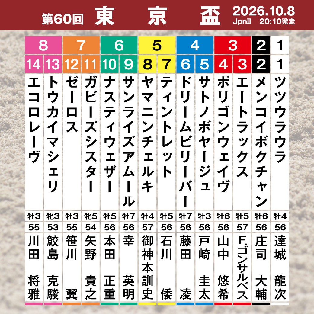 tck_keiba's tweet photo. 本日のメインレースは、第60回 #東京盃 (JpnⅡ)🏇発走予定時刻は20:10です!お見逃しなく🔥
#TCK #TW40 https://t.co/bb3lYTyNPO