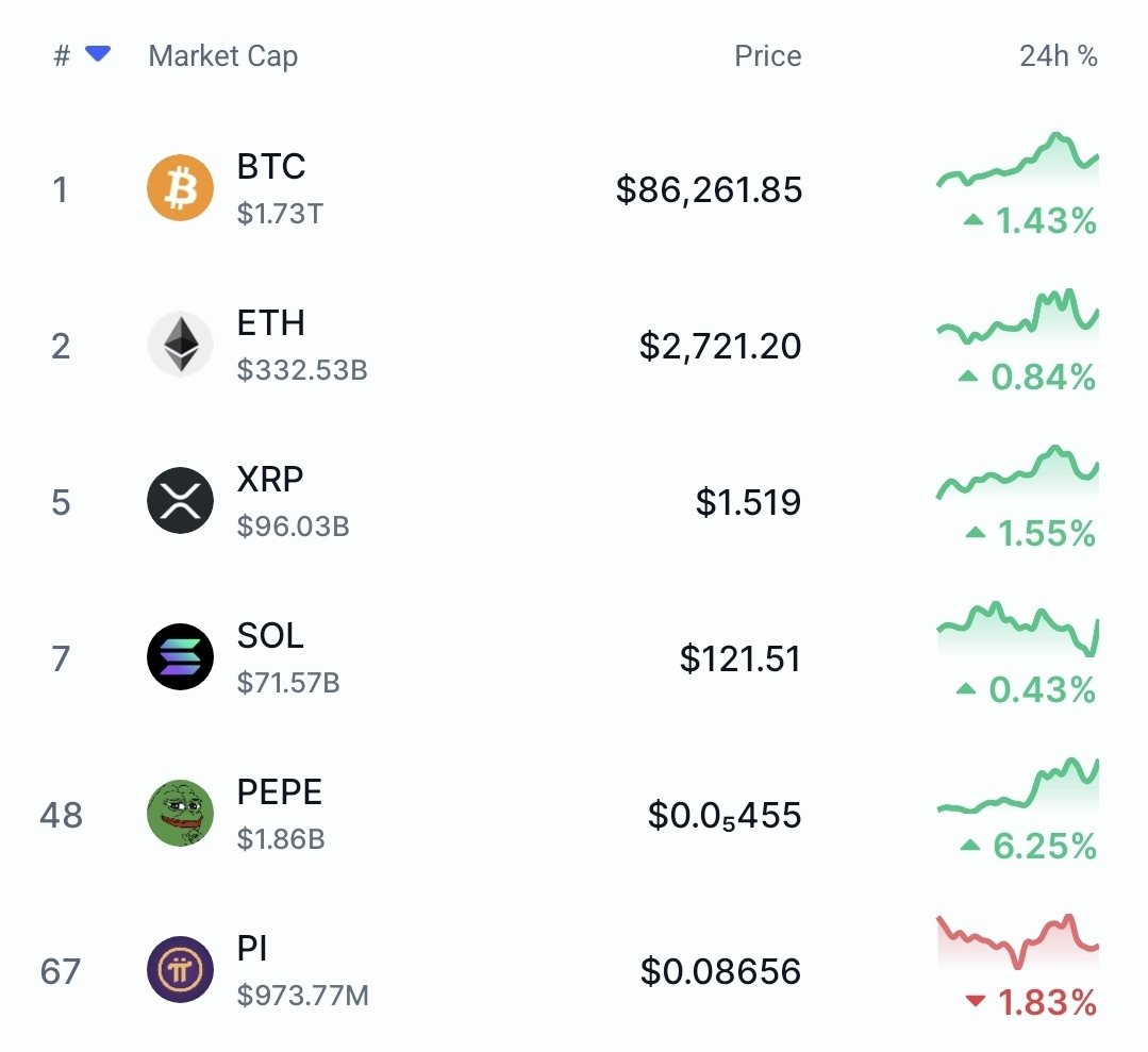 TheAiGuy420's tweet photo. $Pepe is built different 💪 🐸 https://t.co/PfqH0SUtIA
