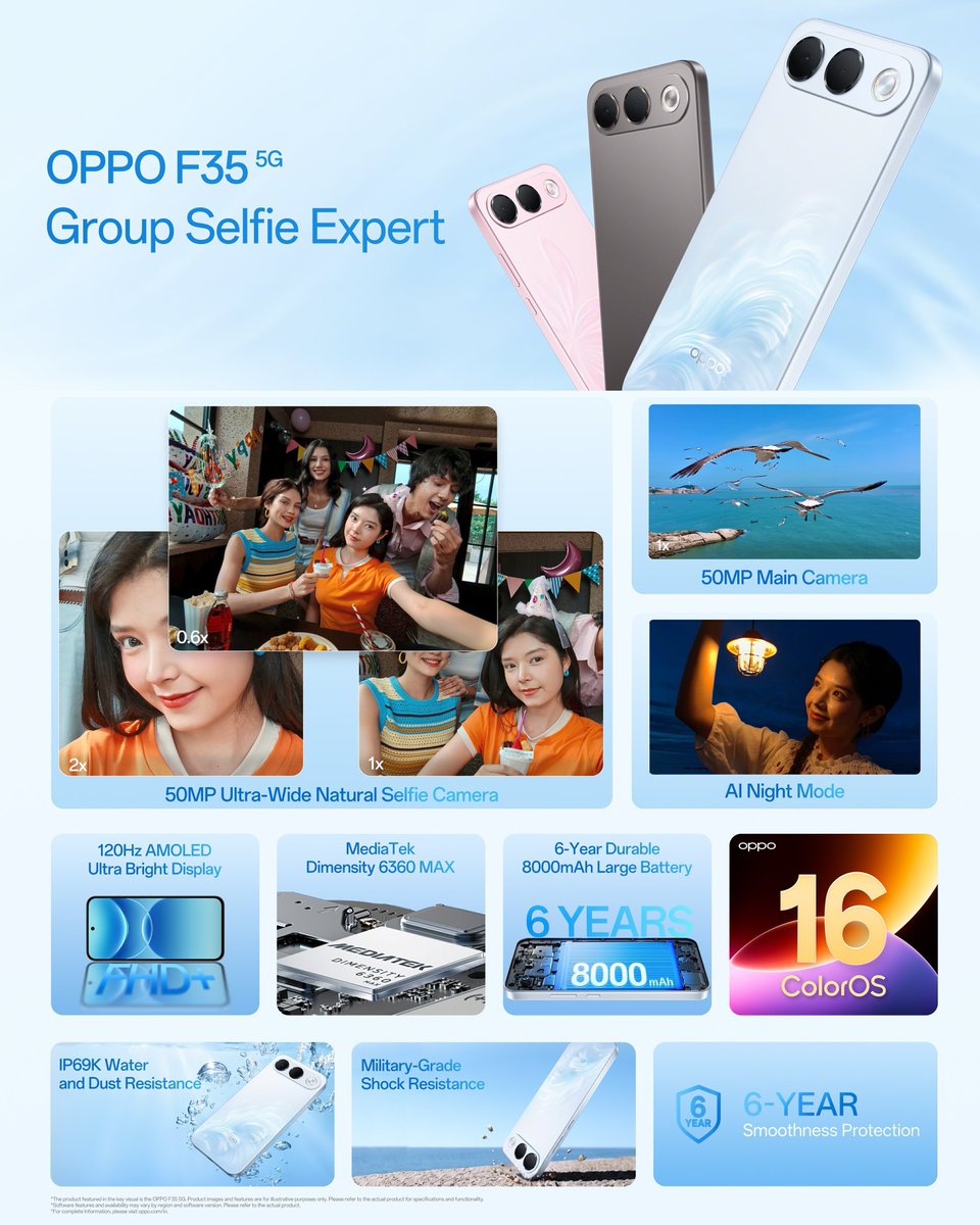 ThakorSanj62679's tweet photo. #OPPOF35 launched in India 🇮🇳

6.57"FHD+ 120Hz LTPS OLED Display, 1400nits HBM
Dimensity 6360 Max
LPDDR4X + UFS 2.2
50MP+2MP
50MP🤳
8000mAh
80W
ColorOS 16
4300mm² VC Cooling
IP69K/69/68/66
IR Blaster
Optical f.s
USB 2.0
Wi-Fi 5
B.T5.4
NFC
8.8mm
205g

Price 💰 38999₹ ~ 6+128GB https://t.co/vxGJ93R8Bu