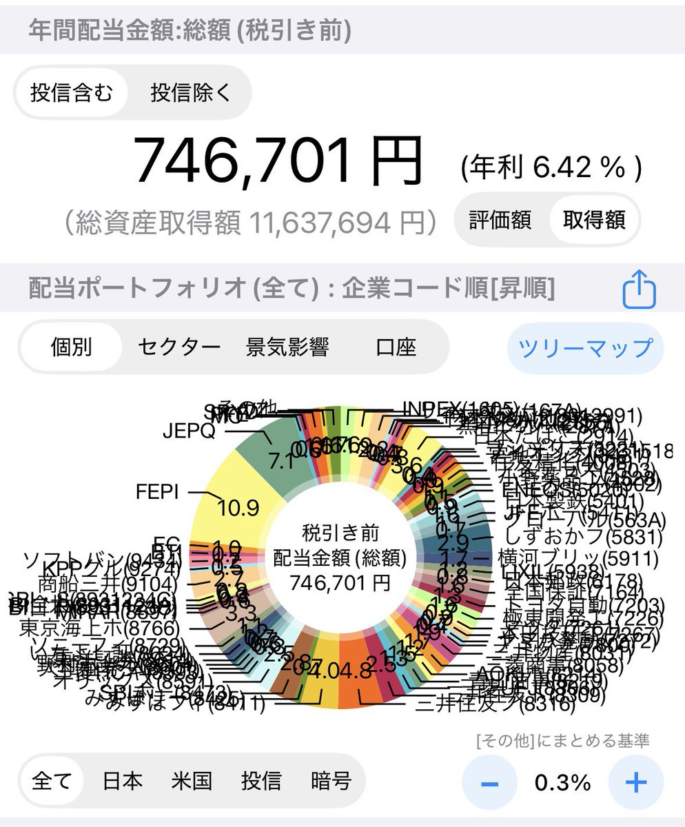 shuchan5714's tweet photo. NISA枠で全国保証(7164)買って配当金増えました😊
今の目標、年間80万まで少し進捗しました。コツコツ頑張ります！ https://t.co/kfPfWXwe5I