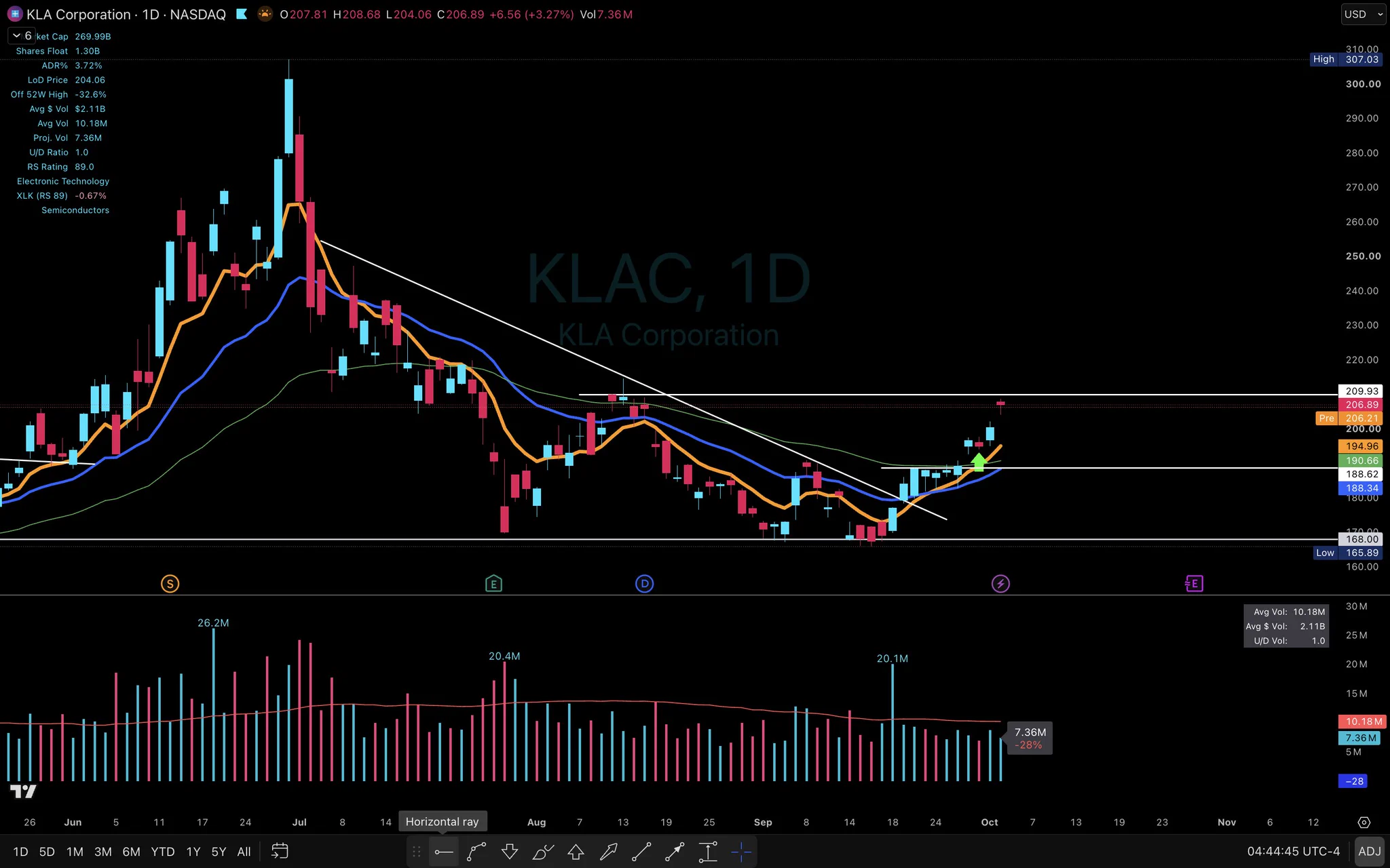 Elite Swing Traders on X: 