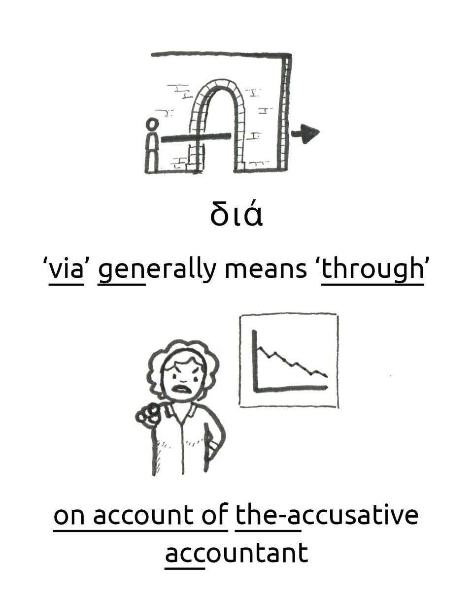 Kiwihopper's tweet photo. διά

In modern pronunciation it sounds more like 'thia' so I remember it sounds a bit like 'via' for through - maybe it's close enough in Erasmian?

I hope you don't know any accusative accountants, but if you do you can teach them some Greek. 

#ancientgreek
#koine https://t.co/r0YZMdNlDo