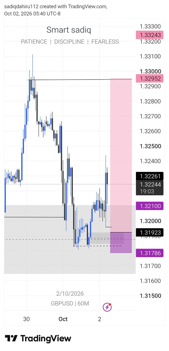 sadiqdahiru001's tweet photo. @GBPUSD @yusam_fx @CHIROMAFX https://t.co/dGCrSBUg3i