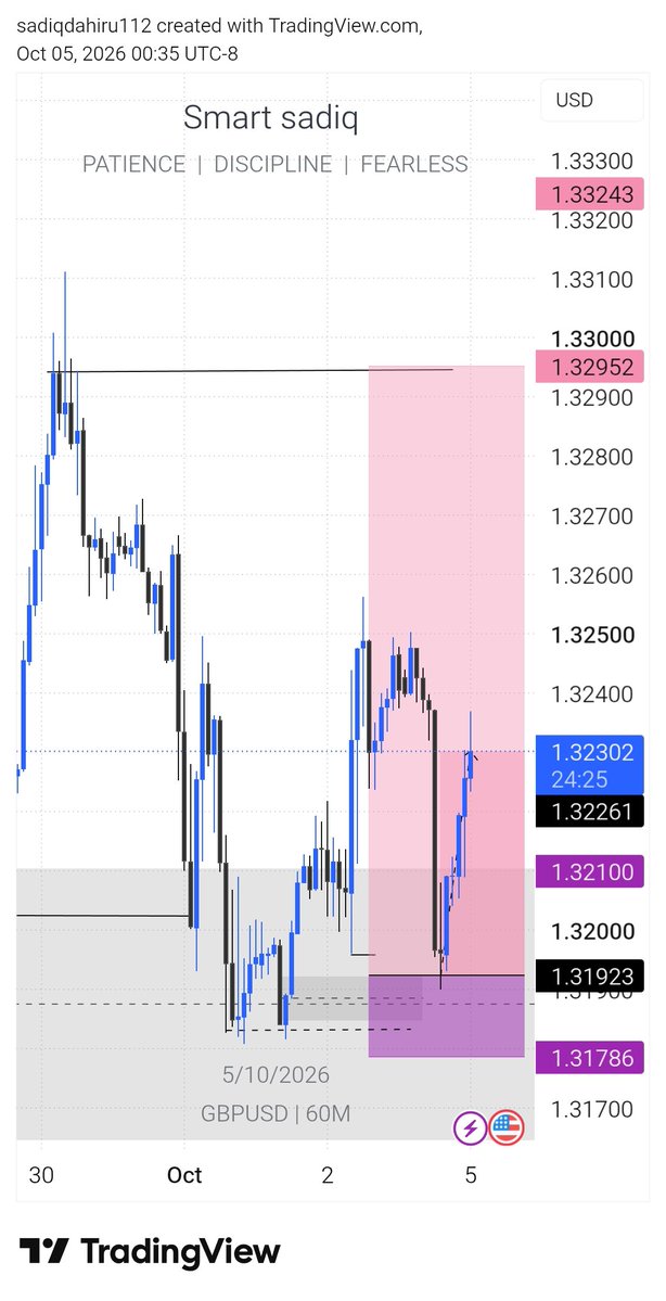 sadiqdahiru001's tweet photo. @GBPUSD @yusam_fx @CHIROMAFX https://t.co/dGCrSBUg3i