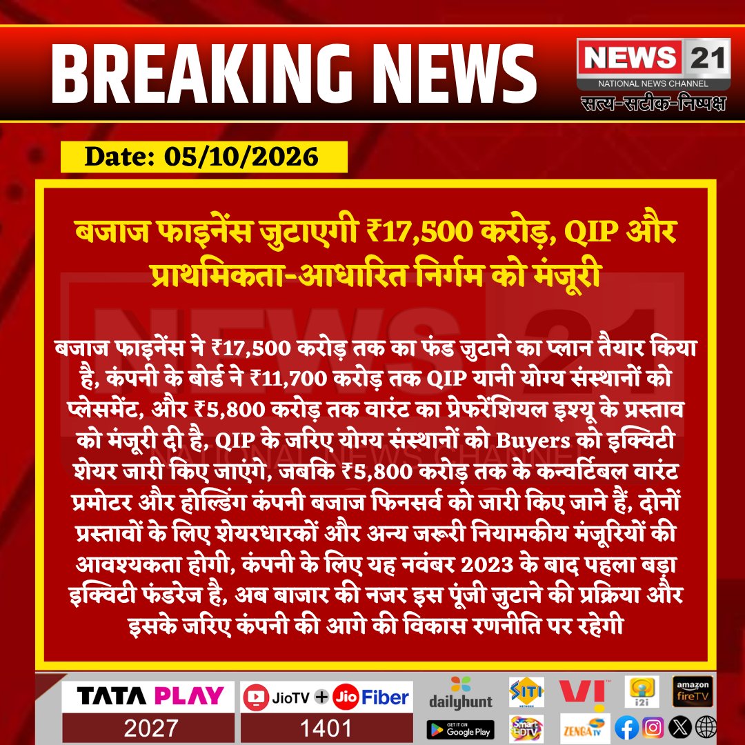 news21national's tweet photo. बजाज फाइनेंस जुटाएगी ₹17,500 करोड़, QIP और प्राथमिकता-आधारित निर्गम को मंजूरी
#BajajFinance #FundRaise #QIP #StockMarket #ShareMarket #BusinessNews #BajajFinserv @Bajaj_Finance @Bajaj_Finserv @SEBI_India @NSEIndia @BSEIndia @RBI https://t.co/MajBCrSrSu