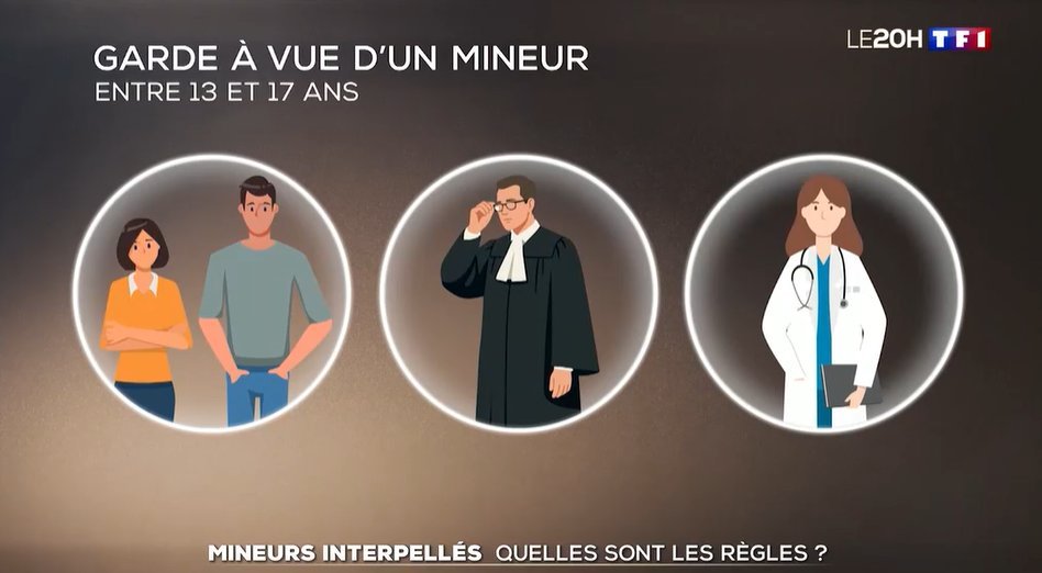 VivelaFrance775's tweet photo. D'après cette infographie de TF1, nous pouvons en conclure que les hordes de sauvages criant "wallah, tuez les tous!" au abords des lycées étaient donc des jeunes blancs mal éduqués.
Ils se foutent de nous?
Complètement... https://t.co/Xf39SwVF25