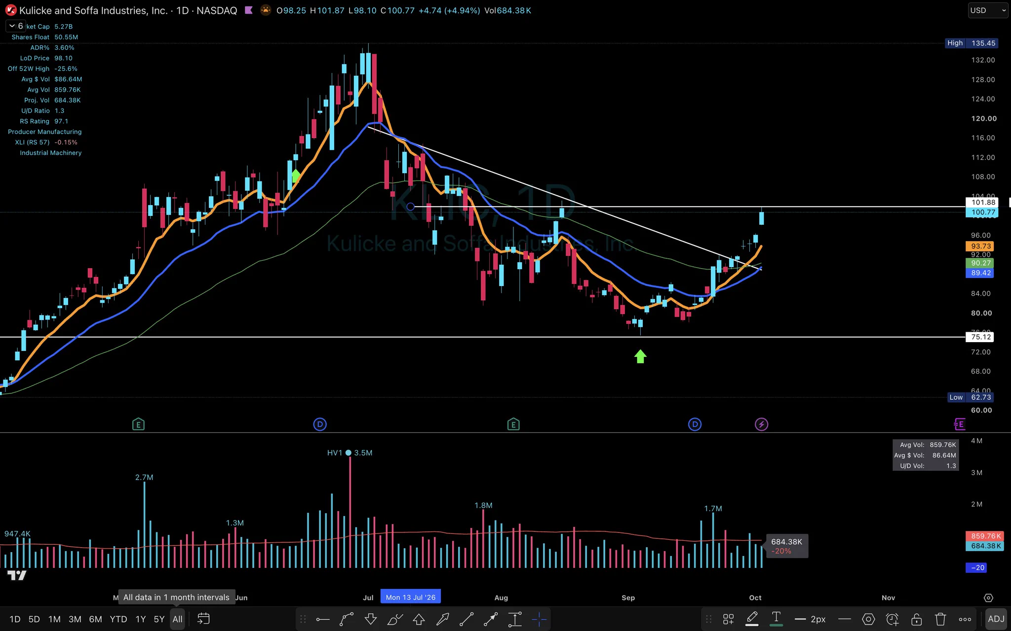 Elite Swing Traders on X: 