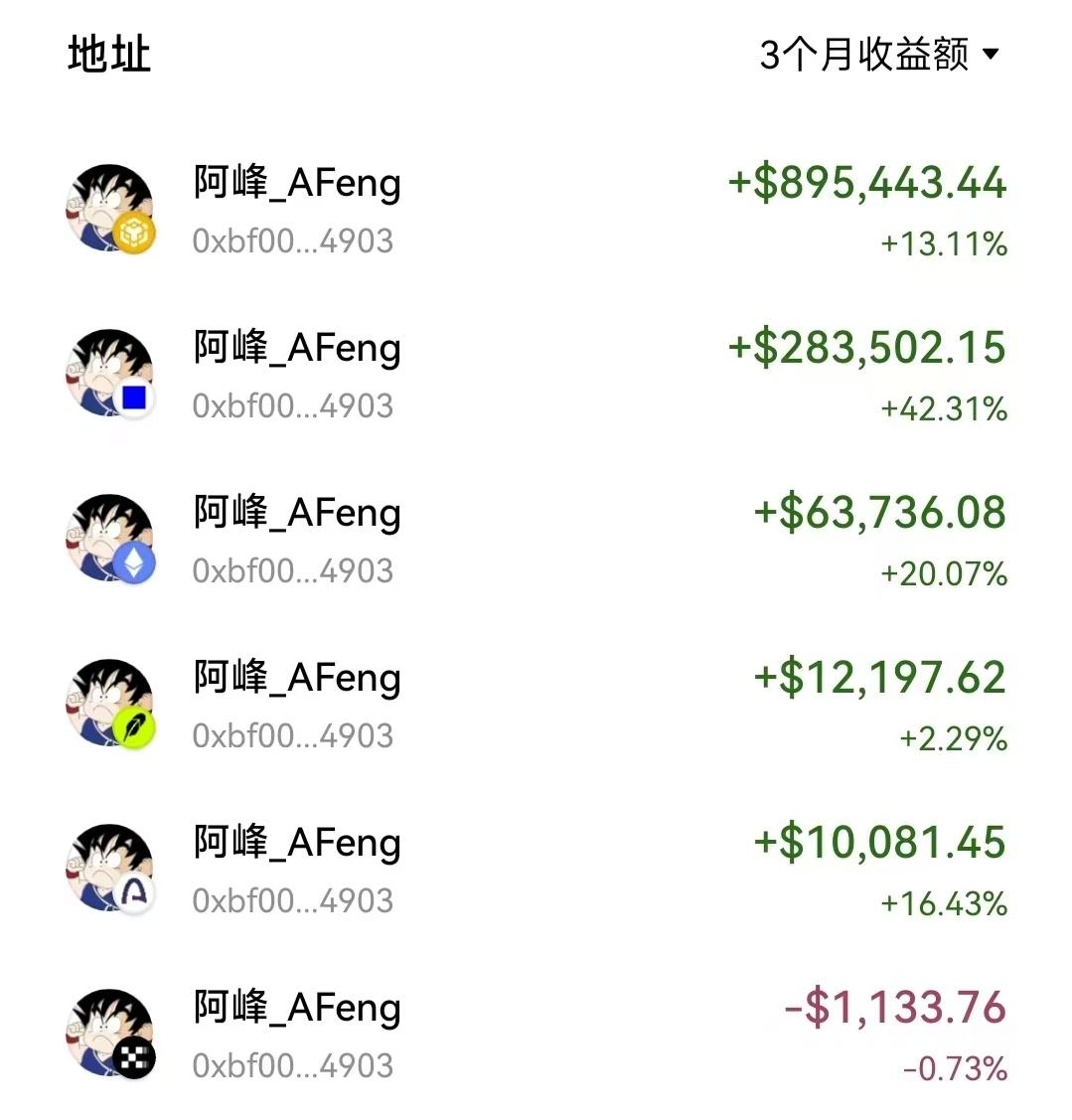 bull_bnb tweet picture