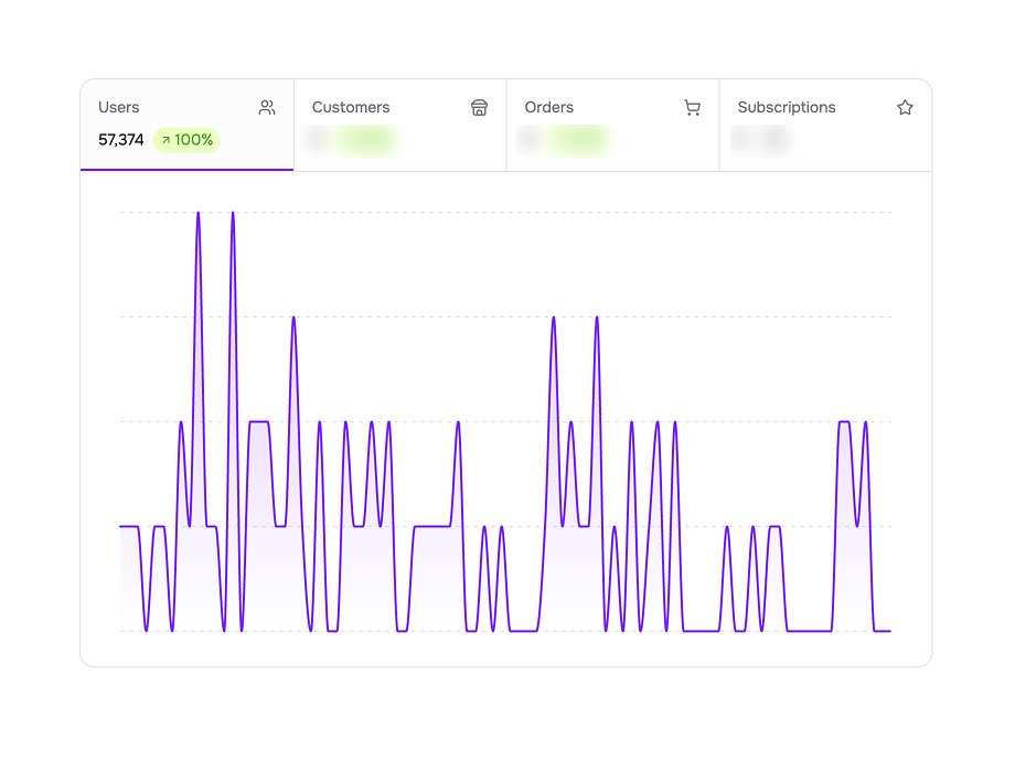 FrameAuth's tweet photo. them: "framer is just for landing pages"
meanwhile: our customer who has a site with 57k users 😎 https://t.co/sV3IHKQxrx