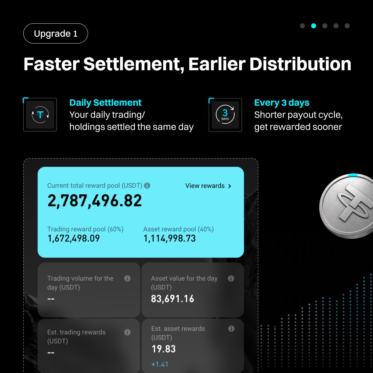bitget's tweet photo. Bitget Alliance Program just got 4 major upgrades.

Track your rewards faster, easier, and grab your share of the $10M+ Airdrop Reward now!