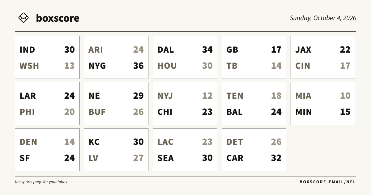 BoxscoreNFL's tweet photo. 🏈 NFL Scoreboard · Sunday, October 4, 2026 · 14 games

#NFL https://t.co/QCi5JpqBoZ