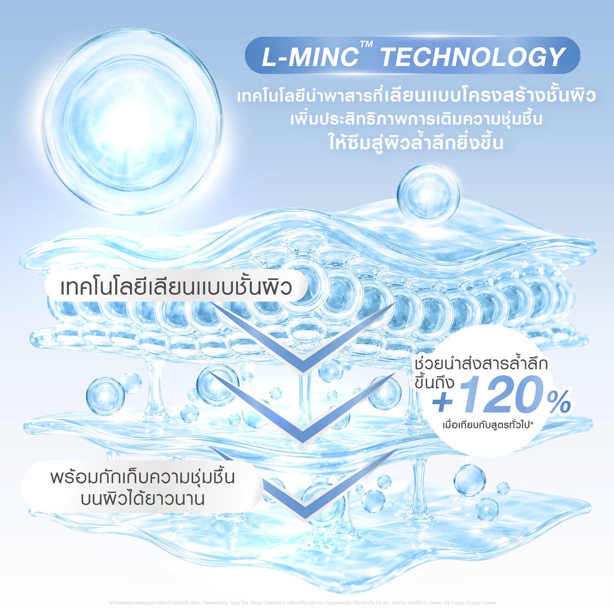 WatsonsThailand's tweet photo. 💙 WELCOME PHUWIN, MizuMi BRAND AMBASSADOR 💙
ในกลุ่มผลิตภัณฑ์ Moisturizer #MizuMixPHUWIN

พร้อมเปิดตัว NEW! MizuMi Moisture Barrier Balance 4 Levels 🩵
✅ FIND YOUR MOISTURE MATCH เลือกระดับความชุ่มชื้น ที่เหมาะกับผิวคุณ ✅
มอยส์เจอร์ไรเซอร์ 4 ระดับ ที่ออกแบบมาเพื่อความต้องการของผิวที่แตกต่างกัน 🫧
เติมความชุ่มชื้นอย่างตรงจุด พร้อมฟื้นบำรุงและเสริมเกราะป้องกันผิว
ให้ผิวดูแข็งแรงและสุขภาพดีไปกับ #Moist4Levels #มอยส์4ระดับ
🫧 พร้อมนวัตกรรม L-MINC™ Technology 🤍
ผสานการทำงานแบบ DUAL-DELIVERY เทคโนโลยีการนำพาสารที่เลียนแบบโครงสร้างชั้นผิว ช่วยเพิ่มประสิทธิภาพการนำส่งสารบำรุงสู่ผิวได้ล้ำลึกยิ่งขึ้นถึง 120% เมื่อเทียบกับสูตรทั่วไป*
พร้อมช่วยเติมและกักเก็บความชุ่มชื้นเพิ่มขึ้นสูงสุด 160% ยาวนาน 8 ชม.^
⭐️ ครบ 3 ฟังก์ชันของมอยส์ในอุดมคติ ⭐️
HUMECTANT เติมความชุ่มชื้นระหว่างชั้นผิว
EMOLLIENT เคลือบผิวลดการสูญเสียความชุ่มชื้น
OCCLUSIVE เสริมปราการผิวแข็งแรง
มอยส์ที่ใช่ มีได้มากกว่า 1 ! ⭐️
✅ เลือกระดับความชุ่มชื้น  4 Levels ให้ตรงกับสภาพผิวและสภาพอากาศที่ต้องเจอ
💧 Moisture Barrier Balance 1 - สำหรับผิวมัน
มอยส์เนื้อเจล บางเบา ซึมไว
เติมความชุ่มชื้น พร้อมบาลานซ์ความมันบนผิว

💧 Moisture Barrier Balance 2 - สำหรับผิวธรรมดา–ผิวผสม
มอยส์เนื้อครีมเจล ซึมไว ไม่เหนอะหนะ
คงสมดุลความชุ่มชื้น ให้ผิวดูสุขภาพดี
💧 Moisture Barrier Balance 3 - สำหรับผิวแห้ง
มอยส์เนื้อครีม สบายผิว ไม่เหนอะหนะ
ฟื้นบำรุงผิวแห้งหยาบกร้าน พร้อมเติมความชุ่มชื้นยาวนาน
💧 Moisture Barrier Balance 4 - สำหรับผิวแห้งมาก
มอยส์เนื้อครีมบาล์ม เกลี่ยง่าย ไม่มัน
ฟื้นบำรุง พร้อมเสริมเกราะป้องกันผิวให้แข็งแรง
📌 พร้อมโปรเปิดตัวสุดพิเศษ!
ราคา 445.- จากปกติ 890.-
🛒 สามารถชอปได้แล้ววันนี้! ทุกช่องทางออนไลน์และร้านค้าชั้นนำทั่วประเทศ
MizuMi Moisture Barrier Balance 4 Levels 💦
เลือกระดับความชุ่มชื้นที่ใช่ ให้ผิวแข็งแรงในทุกวัน 🫶🏻
#MizuMi #Phuwin #รีวิววัตสัน  ​
*อ้างอิงผลการทดสอบการซึมผ่านผิวหนัง (SKIN PERMEABILITY TEST) โดย GWAY COSMETICS เปรียบเทียบปริมาณ NIACINAMIDE ที่ซึมผ่านใน 24 ชม. ​
ระหว่าง HAMIN-C CREAM และ LIQUID CRYSTAL CREAM ​
^ผลการทดสอบประสิทธิภาพการให้ความชุ่มชื้นของมอยส์เจอไรเซอร์ (MOISTURIZING EFFICACY REPORT) ในอาสาสมัคร หลังใช้ MIZUMI MOISTURE BARRIER BALANCE 4 เป็นเวลา 30 นาทีโดย ICT MANUFACTURING CO.,LTD. (MAY 2026) ผลลัพธ์ขึ้นอยู่กับสภาพผิวของแต่ละบุคคล