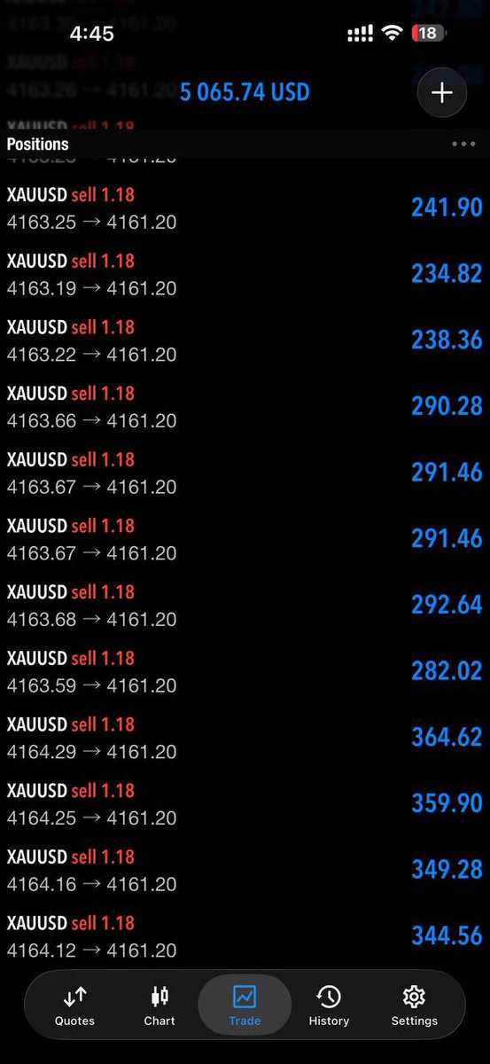 james_gfx's tweet photo. What a smashing performance
#GoldFX #GoldSignals #XAUUSD #GoldTrading #ForexSignals #ForexTrading #XAUUSDSignals #GoldTrader #ForexTrader #TradingSignals
#XAUUSDAnalysis #GoldAnalysis #TechnicalAnalysis #PriceAction #ForexAnalysis #SmartMoneyConcept #SMC #ICTTrading #MarketAnalysis #TradingSetup