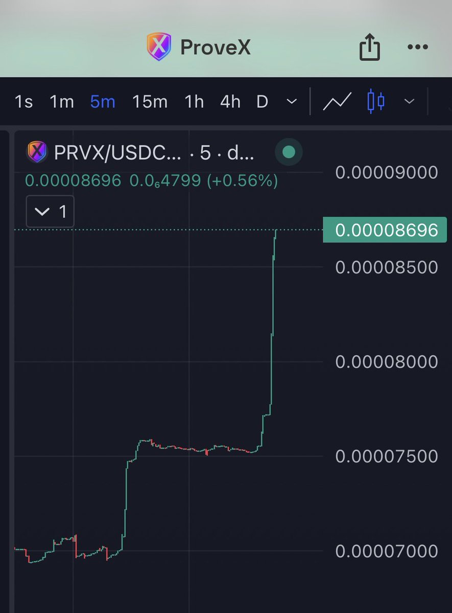 CryptoCoffee369's tweet photo. Some crypto coins have real products behind them with real usefulness

Maybe that translates into a high performing price one day

Have you read the https://t.co/ZflBzPUMLa website yet? What do you think? https://t.co/sW6qnqNzii