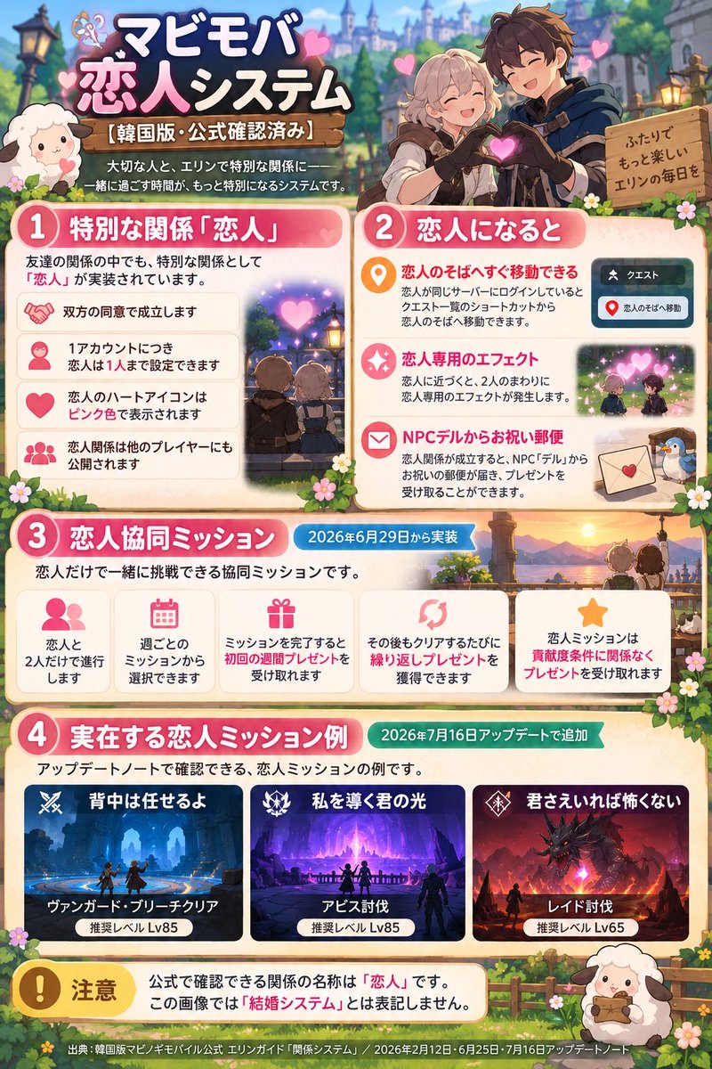 Prinny_iwashi's tweet photo. 海外版で判明してる情報まとめッス
#マビモバ
#マビノギモバイル https://t.co/fJqsUjUSYB