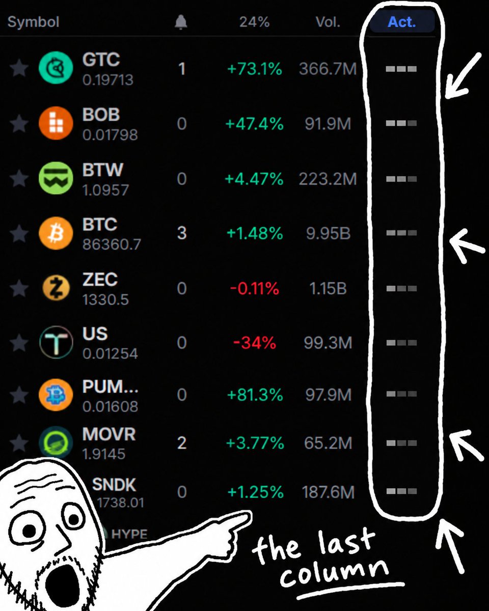 tradingrayapp's tweet photo. One of the biggest mistakes in trading: trading dead instruments.

U pick some sh*t that’s going nowhere, then watch the rockets fly and get hit with FOMO 

#Trading #CryptoTrading #DayTrading #TradingTips #FOMO https://t.co/KHDkw0HEGH