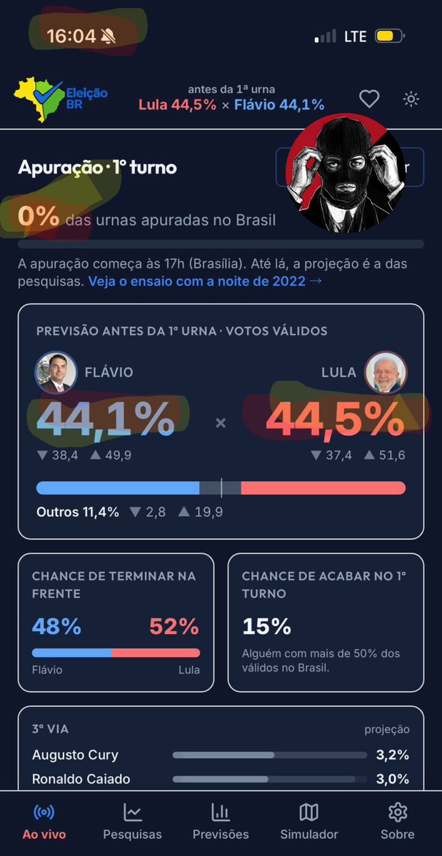 True_Anarko's tweet photo. 🔥SE CAYO EL SISTEMA🇧🇷🙄

-Asi ACTUA el #FraudeElectoral para hacer la diferencia en conteos👇🏽

- A las 19:04 (hora Brasil), marcaba 0% de las urnas escrutadas y Lula arriba.

"Se va conexión"
“vuelve la conexión” 

- Bolsonaro vuelve a la delantera.

App electoral y prueba 👇🏽 https://t.co/keZ4at2iAb