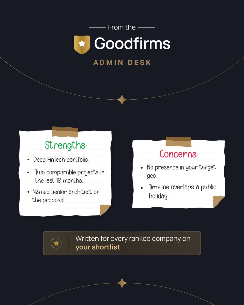 Goodfirms's tweet photo. Every proposal says "we're the perfect fit." ๐
The Goodfirms Admin Desk reads the fine print on every ranked company on the shortlist, then tells you the strengths and the concerns.
Post your project ๐ https://t.co/Ipi7nW7UmQ
#Goodfirms #B2B https://t.co/Ql4fC4a2oh