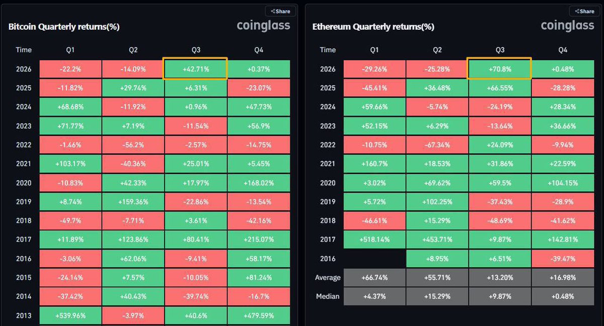 Predator66X's tweet photo. One of the best Q3s of the history.
Are you ready? https://t.co/YOh0yr3K6i