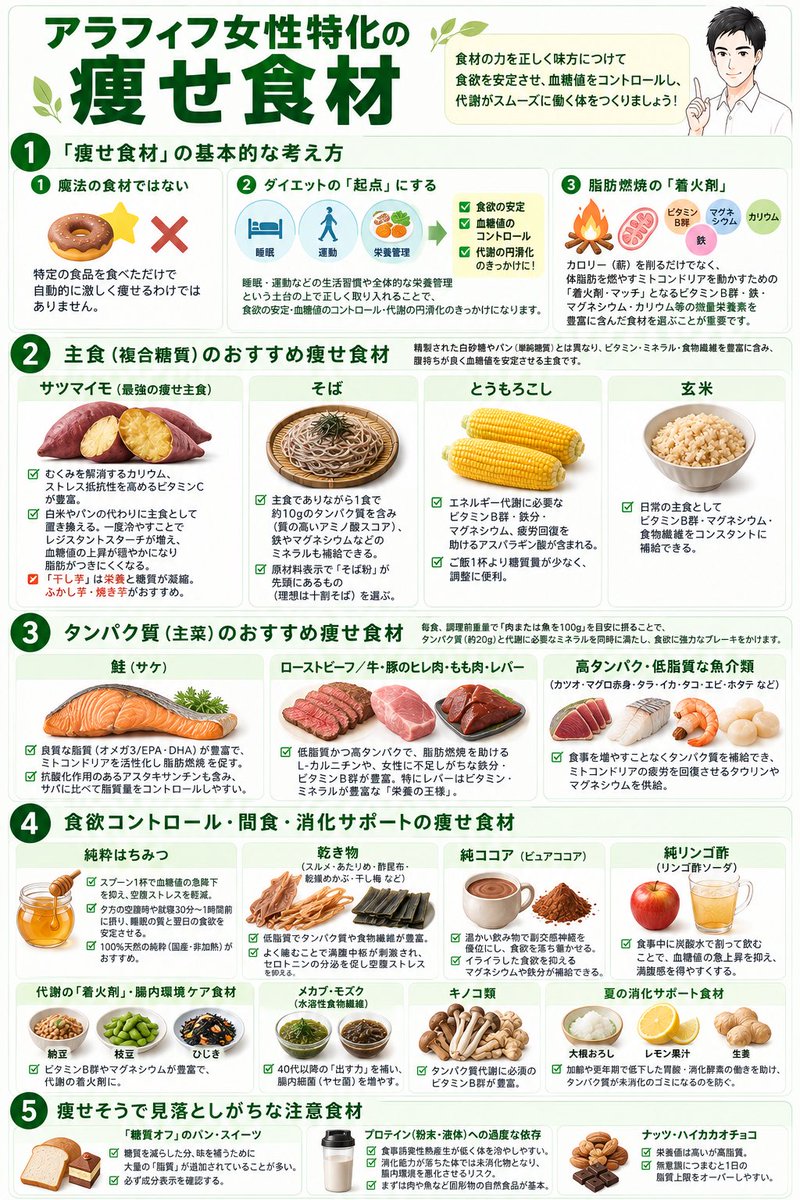 gashogenryou's tweet photo. ┈┈┈┈┈┈┈┈┈┈┈┈┈┈┈┈┈
コンビニやスーパーで売ってるカット野菜の食物繊維は一包装あたり1g程度しか入ってません
┈┈┈┈┈┈┈┈┈┈┈┈┈┈┈┈┈

ちなみに、バナナも1本あたり1gで全然足りてません。

痩せた人の食事は、食物繊維が抜群に多い根菜類やきのこを使っています。

※50代でマイナス7キロが続出した
『閉経後の脂肪を削ぎ落とす痩せ食材リスト』配布しておきますので保存してご活用下さい👇

このように、太る原因は、あなたの普段の習慣にたくさん隠れています。

「痩せない原因はわかってきたけど、何から始めればいいの？」
そう思った方もご安心ください。

リバウンドなく痩せるなら、
まずはじめに、
━━━━━━━━━━━━━━━
自分がどれくらい栄養とれば痩せるのか知ることからスタートすると失敗せず痩せていきます
━━━━━━━━━━━━━━━

アラフィフ女性でマイナス7キロが続出した、
┈┈┈┈┈┈┈┈┈┈┈┈┈┈┈┈
☑︎30秒太る代謝診断チェックシート
☑︎体重が減り始める糖質、タンパク質のカンタン計算法
☑︎ 【食事写真で実例解説】痩せた人・太った人の食事ルーティン徹底比較集
┈┈┈┈┈┈┈┈┈┈┈┈┈┈┈┈

などの10大特典は、下記の簡単20秒アンケートに回答すると受け取れます(アラフィフ女性対象)
↓↓↓↓
https://t.co/HUXzKYd7kk
※10月限定で��料公開中