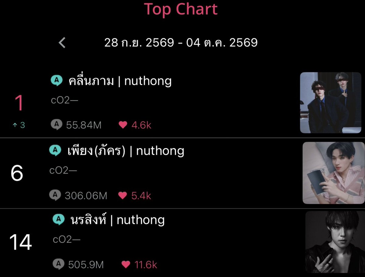 Numkeng2004's tweet photo. — ในดงอฟช.พวกเราทำด๊ายย 🥺👑✨

(นรสิงห์เฮียจะอยู่มาก ฮื่อ ลิงทุกคนเก่งจัง)❤️‍🔥

#คลื่นภามนฮ
#เพียงภัครนฮ
#นรสิงห์นฮ https://t.co/dETrM6RpxQ
