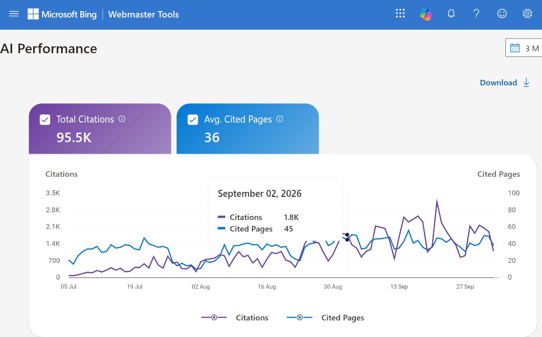 rknkrishna's tweet photo. 95.5k Citations !! https://t.co/bbWDW9MZWm is getting over ninety-five thousand AI citations. I didn't stress about backlinks/keywords, I just used Claude to build the site and publish the content. Forget the SEO gurus. Just get the basics right and let AI do the heavy lifting https://t.co/H3GbNCUkea