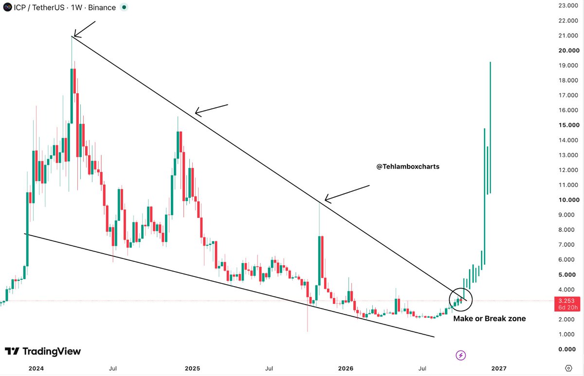 TehLamboXcharts tweet picture