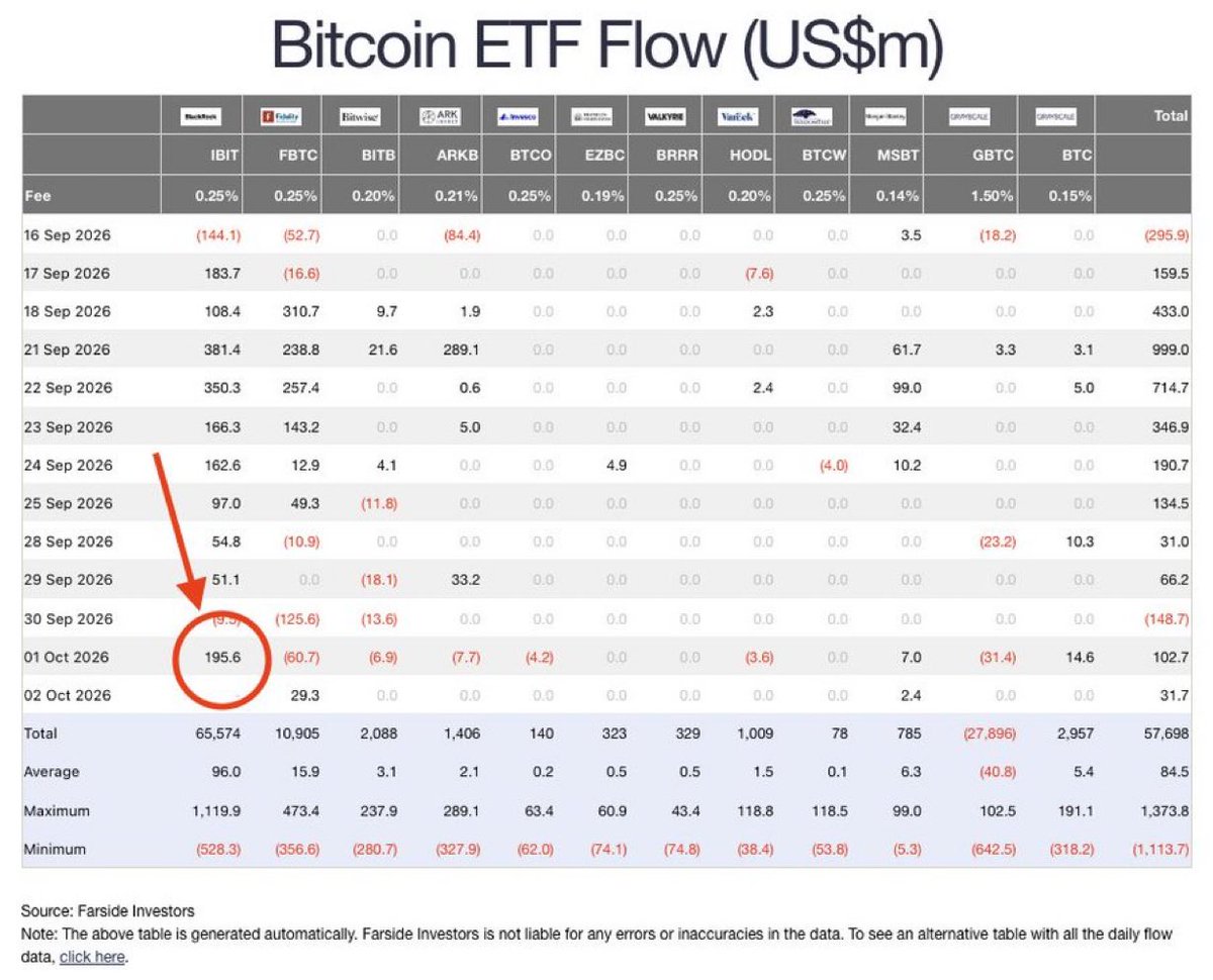 Toms_acko's tweet photo. Crypto Flows were still overall positive last week. https://t.co/9LktuWGLUo