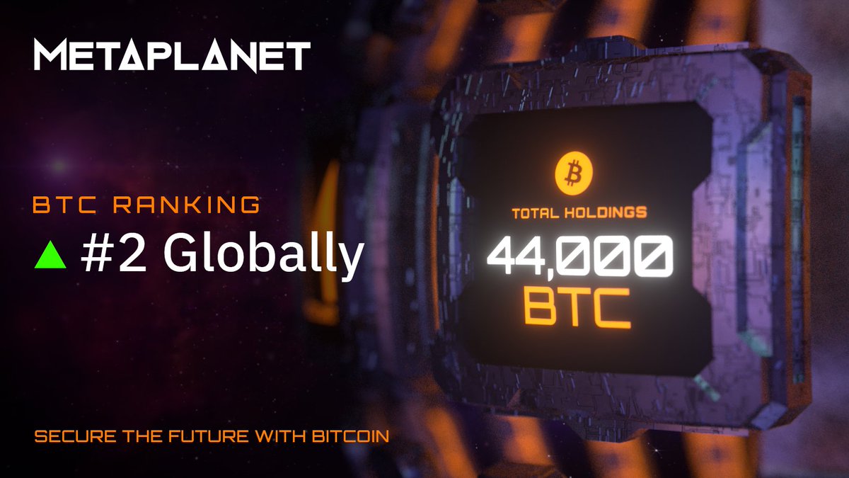 gerovich's tweet photo. I have two important updates to share with you today as we continue to build Metaplanet into a global financial platform rooted in Bitcoin.

From the beginning, our strategy was never simply to accumulate Bitcoin. Our objective has been to build the leading Bitcoin financial company in Asia and, over time, become one of the leading Bitcoin financial institutions in the world.

Over the past year, we have worked to execute that strategy with discipline and speed: growing our Bitcoin reserves, expanding our operating businesses, broadening our access to capital, and laying the foundation for a scalable credit platform built around Bitcoin.

The pending Superplanet transaction, the development of Metaplanet Securities, the expansion of our distribution capabilities, and the continued growth of our Bitcoin holdings are all components of a unified long-term strategy.

Here are the latest steps on this journey:

- First, in the third quarter we executed a sale and repurchase of Bitcoin that demonstrated the liquidity of our Bitcoin reserves and increased our overall Bitcoin position.

- Second, we are launching a Net Interest Income Strategy designed to create recurring income streams and lower our effective cost of capital, supporting the next phase of our growth.

Rating agencies and credit investors ask one question of a Bitcoin company: can that Bitcoin be turned into cash to meet obligations, and will it be? We answered by doing it. We converted Bitcoin into cash, exceeding the total outstanding principal of our bonds, borrowings and other interest-bearing debt. We held that cash, then bought back more Bitcoin than we sold.

Net, we added 1,000 BTC.

As of September 30, Metaplanet held 44,000 BTC, making us the second-largest listed Bitcoin treasury company in the world. Metaplanet has generated revenue from its Bitcoin Income Generation business for eight consecutive quarters, has expanded its strategic footprint through acquisitions and new business initiatives, and has now demonstrated that its Bitcoin can be converted into cash when needed, an important step in our march to realizing our potential in Japan and beyond.

We continue to execute on our goal: Building a world-class Bitcoin financial institution. And we will continue to update you as we move ahead with additional value-creating initiatives. 

Full details are in the four TSE disclosures released today.