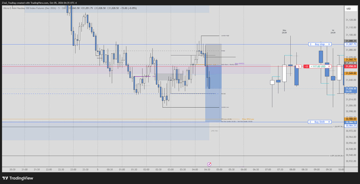 Z3uS_Trading's tweet photo. First Trade and done for today.. Love London Session https://t.co/H38bcTBI8w