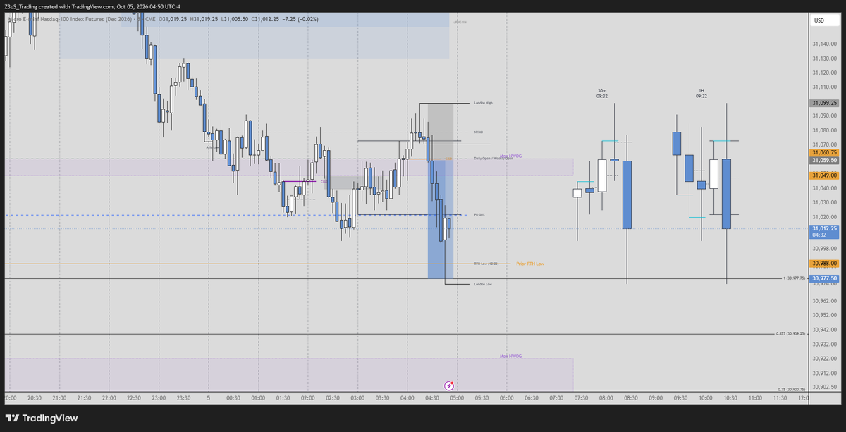 Z3uS_Trading's tweet photo. First Trade and done for today.. Love London Session https://t.co/H38bcTBI8w