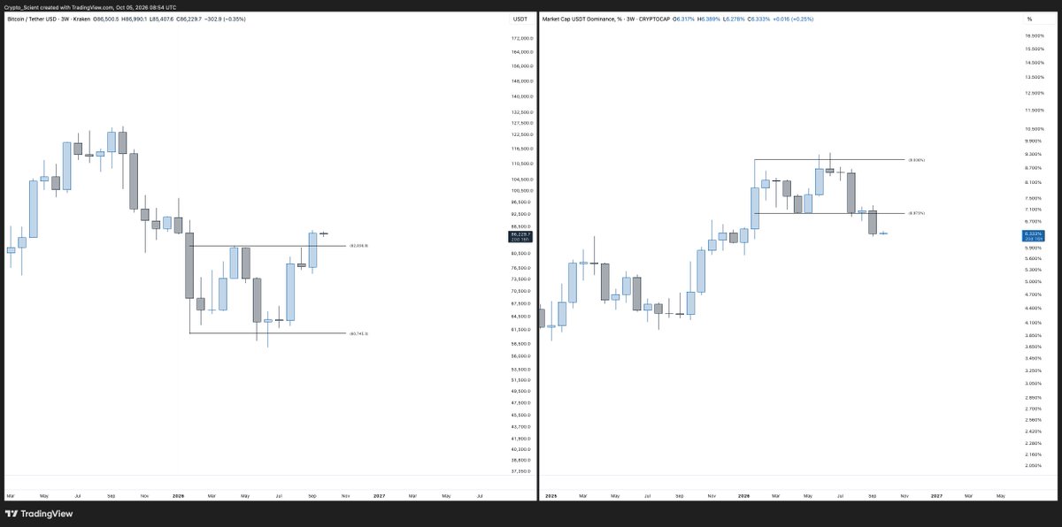 Crypto_Scient tweet picture