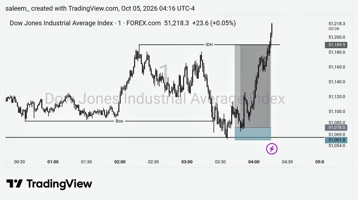 Saleem_forex's tweet photo. @fttcceo  Lqd to the left taken and I wait for early buyers get trap target inducement high. https://t.co/AeoStaOmXE